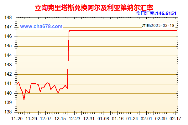 立陶宛里塔斯兑人民币汇率走势图