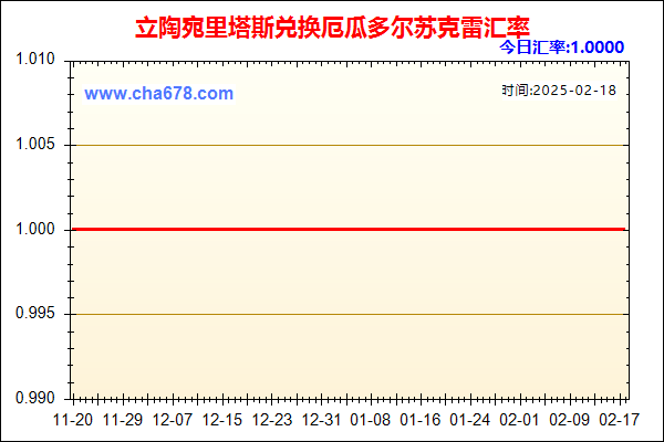 立陶宛里塔斯兑人民币汇率走势图