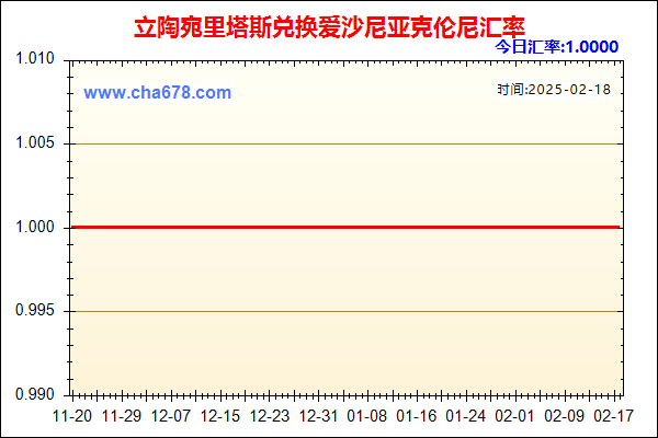 立陶宛里塔斯兑人民币汇率走势图