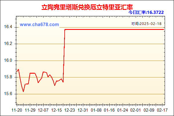 立陶宛里塔斯兑人民币汇率走势图