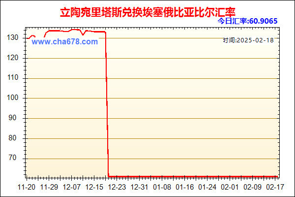 立陶宛里塔斯兑人民币汇率走势图