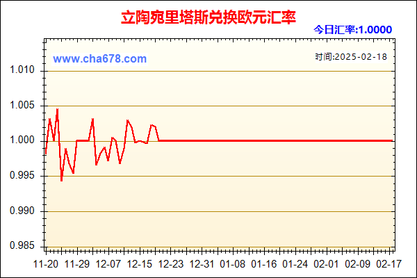 立陶宛里塔斯兑人民币汇率走势图