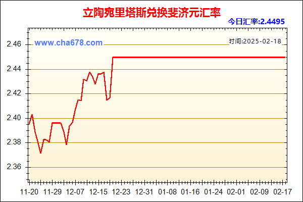 立陶宛里塔斯兑人民币汇率走势图