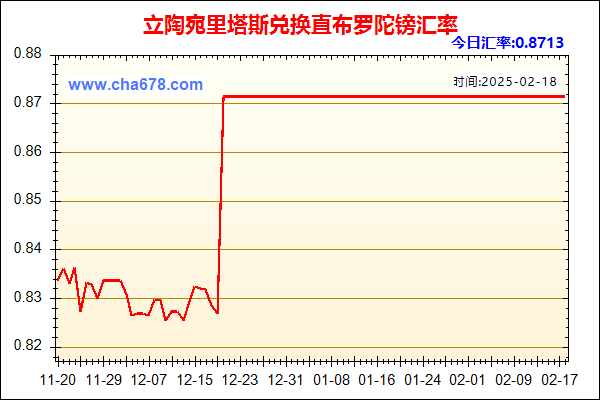 立陶宛里塔斯兑人民币汇率走势图