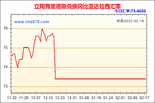 立陶宛里塔斯兑人民币汇率走势图