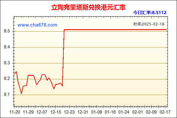 立陶宛里塔斯兑人民币汇率走势图