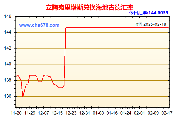 立陶宛里塔斯兑人民币汇率走势图