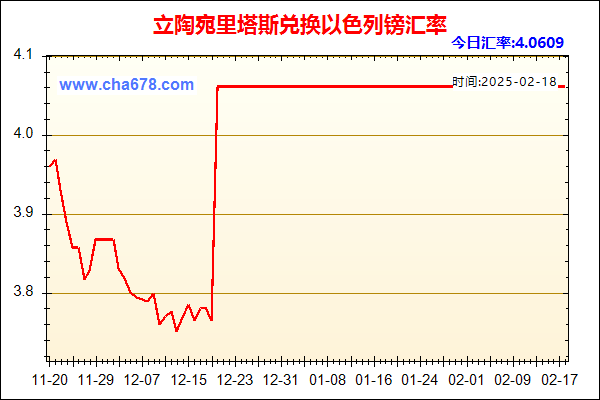 立陶宛里塔斯兑人民币汇率走势图