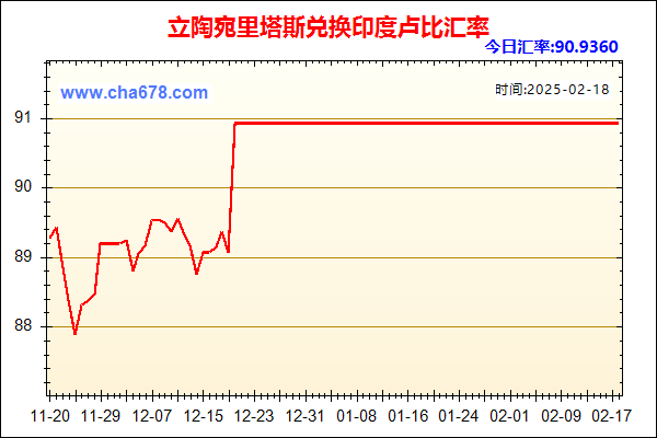 立陶宛里塔斯兑人民币汇率走势图