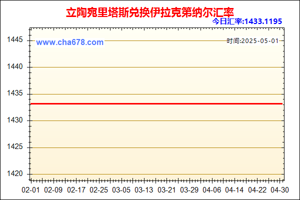 立陶宛里塔斯兑人民币汇率走势图