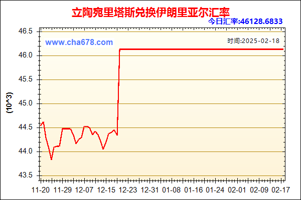 立陶宛里塔斯兑人民币汇率走势图