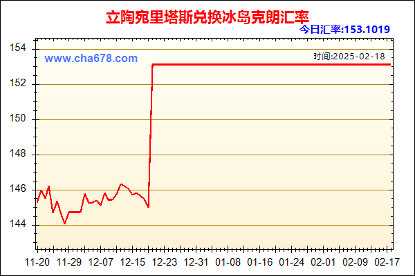 立陶宛里塔斯兑人民币汇率走势图