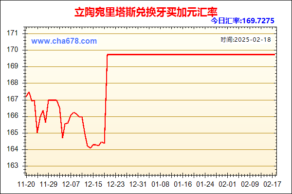 立陶宛里塔斯兑人民币汇率走势图