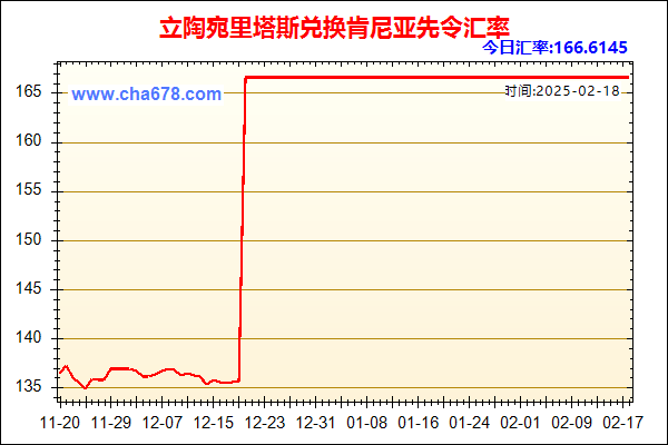 立陶宛里塔斯兑人民币汇率走势图