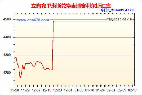 立陶宛里塔斯兑人民币汇率走势图