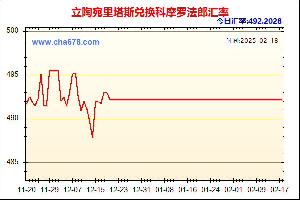 立陶宛里塔斯兑人民币汇率走势图