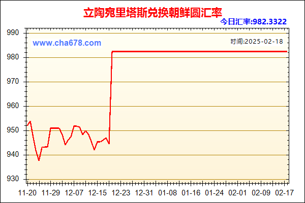 立陶宛里塔斯兑人民币汇率走势图