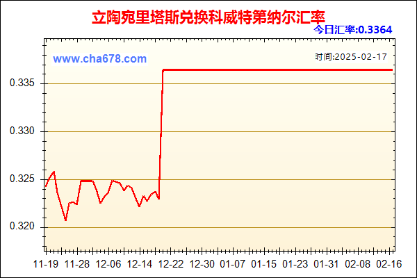 立陶宛里塔斯兑人民币汇率走势图