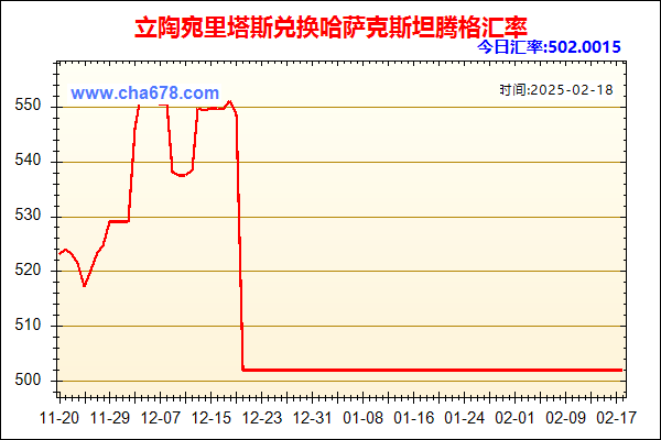 立陶宛里塔斯兑人民币汇率走势图