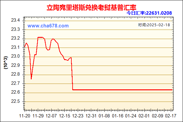 立陶宛里塔斯兑人民币汇率走势图