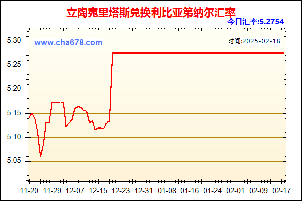 立陶宛里塔斯兑人民币汇率走势图