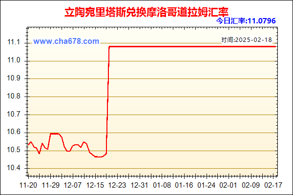 立陶宛里塔斯兑人民币汇率走势图