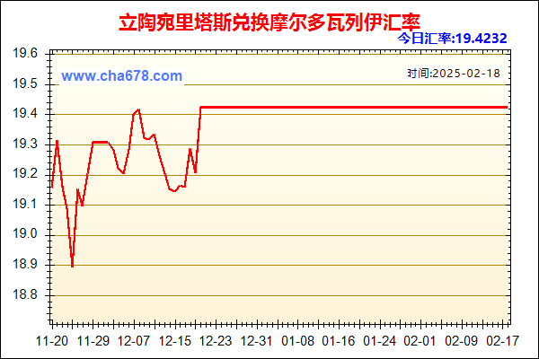 立陶宛里塔斯兑人民币汇率走势图