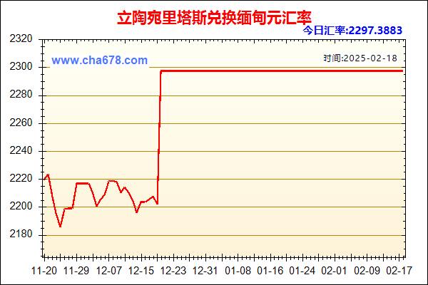 立陶宛里塔斯兑人民币汇率走势图