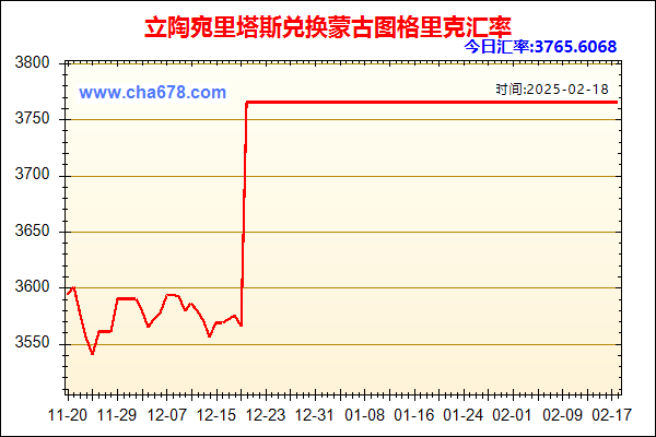 立陶宛里塔斯兑人民币汇率走势图