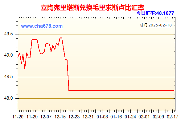 立陶宛里塔斯兑人民币汇率走势图