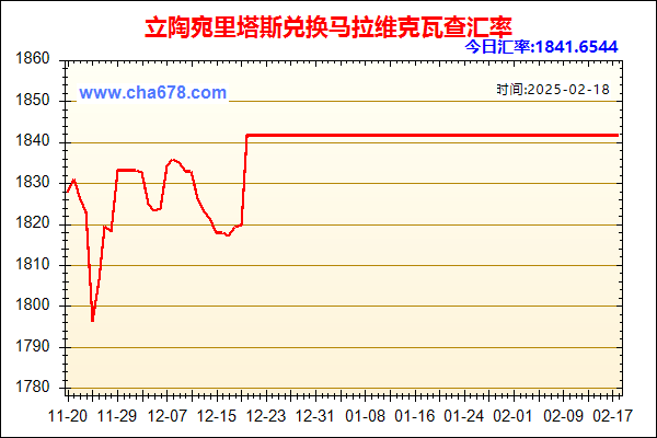 立陶宛里塔斯兑人民币汇率走势图