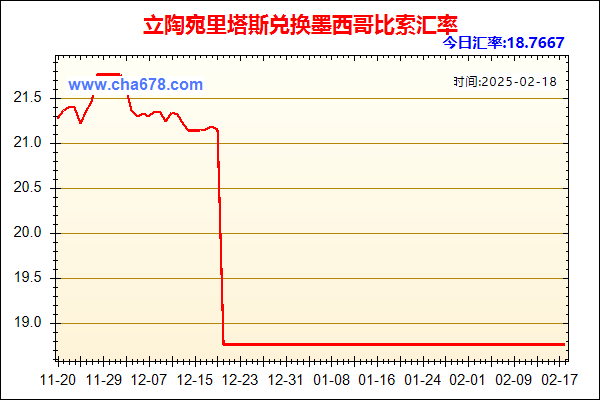 立陶宛里塔斯兑人民币汇率走势图