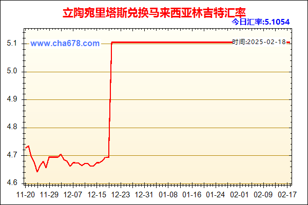 立陶宛里塔斯兑人民币汇率走势图