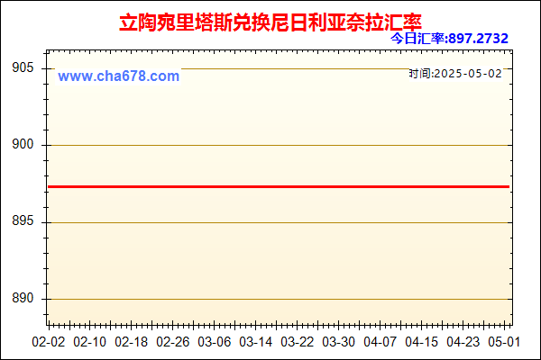立陶宛里塔斯兑人民币汇率走势图