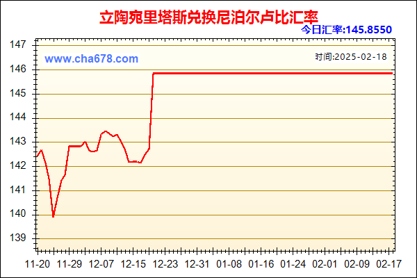 立陶宛里塔斯兑人民币汇率走势图