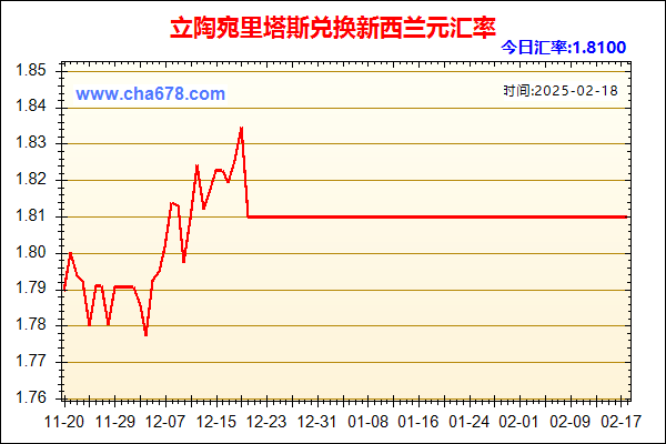 立陶宛里塔斯兑人民币汇率走势图