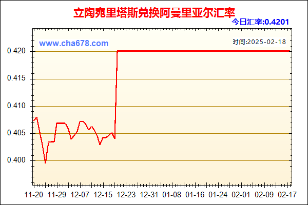 立陶宛里塔斯兑人民币汇率走势图