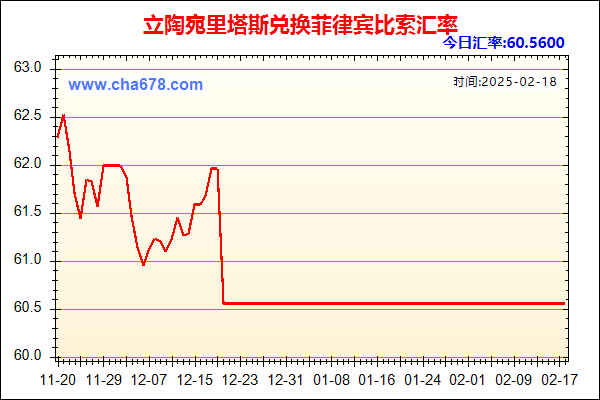 立陶宛里塔斯兑人民币汇率走势图