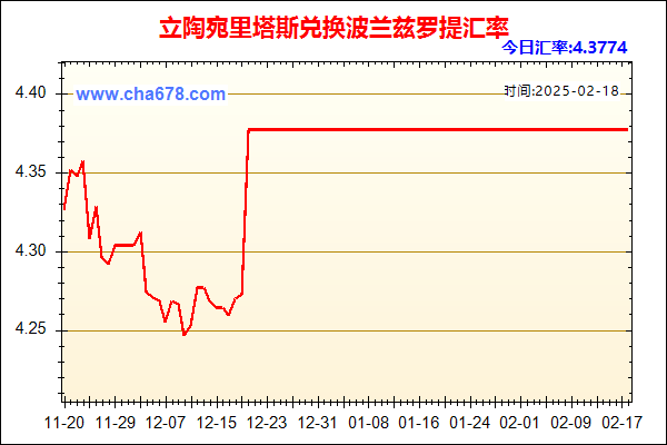 立陶宛里塔斯兑人民币汇率走势图