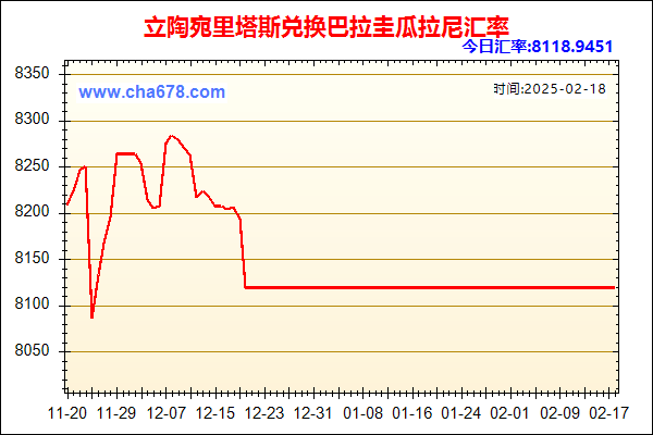 立陶宛里塔斯兑人民币汇率走势图