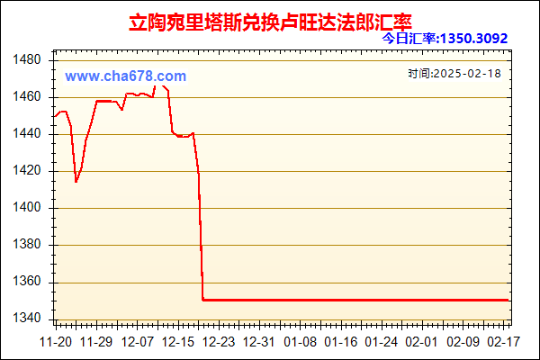 立陶宛里塔斯兑人民币汇率走势图