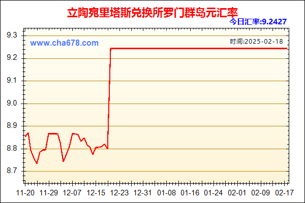 立陶宛里塔斯兑人民币汇率走势图