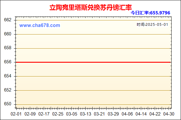立陶宛里塔斯兑人民币汇率走势图