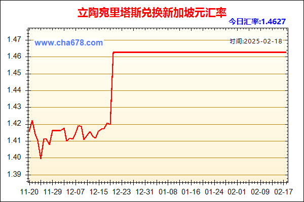 立陶宛里塔斯兑人民币汇率走势图