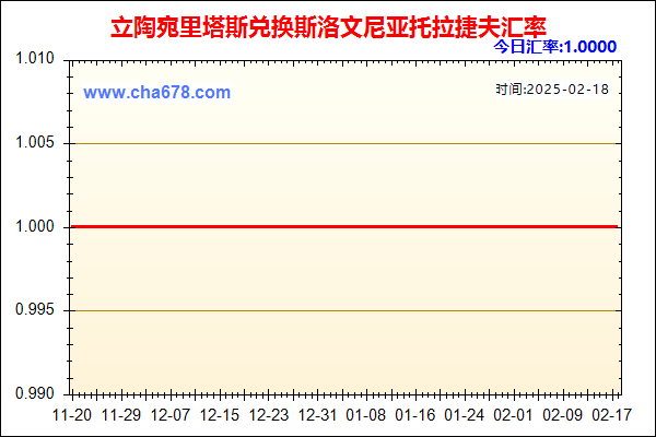 立陶宛里塔斯兑人民币汇率走势图