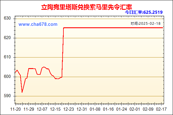 立陶宛里塔斯兑人民币汇率走势图