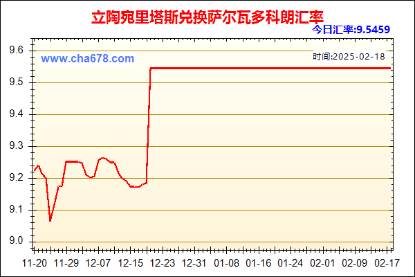 立陶宛里塔斯兑人民币汇率走势图