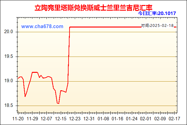 立陶宛里塔斯兑人民币汇率走势图