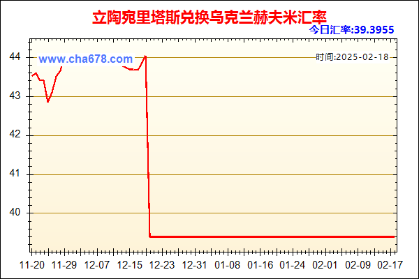 立陶宛里塔斯兑人民币汇率走势图