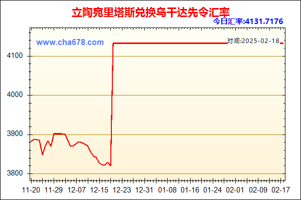 立陶宛里塔斯兑人民币汇率走势图